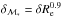 \hbox{$\delta_{\mathcal{M}_*}=\delta R_{\rm e}^{0.9}$}