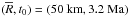 \hbox{$(\overline{R},t_{0})=(50 \text{ km}, 3.2 \text{ Ma})$}