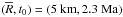 \hbox{$(\overline{R},t_{0})=(5 \text{ km}, 2.3 \text{ Ma})$}