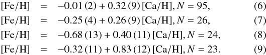 \begin{eqnarray} \left[\mathrm{Fe/H}\right]&=&-0.01\left(2\right)+0.32\left(9\right)\left[\mathrm{Ca/H}\right]\!,N=95, \\ \left[\mathrm{Fe/H}\right]&=&-0.25\left(4\right)+0.26\left(9\right)\left[\mathrm{Ca/H}\right]\!,N=26,\\ \left[\mathrm{Fe/H}\right]&=&-0.68\left(13\right)+0.40\left(11\right)\left[\mathrm{Ca/H}\right]\!,N=24, \\ \left[\mathrm{Fe/H}\right]&=&-0.32\left(11\right)+0.83\left(12\right)\left[\mathrm{Ca/H}\right]\!,N=23. \end{eqnarray}