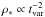 \hbox{$\rho_*\propto t_\mathrm{var}^{-2}$}
