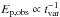 \hbox{$E_\mathrm{p,obs}\propto t_\mathrm{var}^{-1}$}