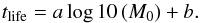 \appendix \setcounter{section}{2} \begin{equation} t_{\rm life} = a \log10 \,(M_0)+b . \label{tlife_vs_m0_form} \end{equation}