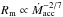 \hbox{$R_{\rm m} \propto \dot{M}_{\rm acc}^{-2/7}$}