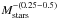 \hbox{$ M_{\rm stars}^{-(0.25{-}0.5)}$}