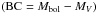 \hbox{$\left({\rm BC} =M_{\rm bol}-M_V\right)$}