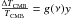 \hbox{$\frac{\Delta T_{\rm CMB}}{T_{\rm CMB}} = g(\nu) y$}