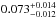 \hbox{$0.073^{+0.014}_{-0.012}$}