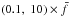 \hbox{$(0.1,\; 10)\times \bar{f}$}