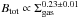 \hbox{$B_{\rm tot}\propto\Sigma_{\rm gas}^{0.23\pm0.01}$}