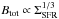 \hbox{$B_{\text{tot}} \propto \Sigma_{\text{SFR}}^{1/3}$}
