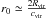 \hbox{$r_0\simeq \frac{2\rvir}{\cvir}$}