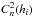 \hbox{$C_n^2(h_i)$}
