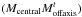 \hbox{$(M_{\rm central}{M^t_{\rm offaxis}})$}