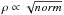 \hbox{$\rho\propto\sqrt{\it norm}$}