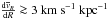 \hbox{$\frac{\de\avvR}{\de R}\ga3\kmseckpc$}