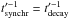 \hbox{$t'^{-1}_{\mathrm{synchr}}=t'^{-1}_{\mathrm{decay}}$}