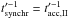 \hbox{$t'^{-1}_{\mathrm{synchr}}=t'^{-1}_{\mathrm{acc,II}}$}