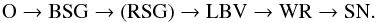\begin{eqnarray*} \rm O \rightarrow BSG \rightarrow (RSG) \rightarrow LBV \rightarrow WR \rightarrow SN. \end{eqnarray*}