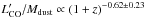 \hbox{$L'_{\rm CO}/M_{\rm dust} \propto (1+z)^{-0.62\pm0.23}$}
