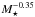 \hbox{$M_{\star}^{-0.35}$}