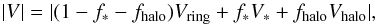 \begin{equation} |V| = |(1 - f_* - f_\mathrm{halo})V_\mathrm{ring} + f_*V_* + f_\mathrm{halo}V_\mathrm{halo}|, \end{equation}