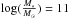 \hbox{$\log(\frac{M_*}{M_{\odot}})=11$}