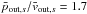 \hbox{$\bar{p}_{\mathrm{out},s}/\bar{v}_{\mathrm{out},s} = 1.7$}