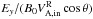 \hbox{$E_y/(B_0 V^\mathrm{R}_\mathrm{A,in}\cos\theta)$}