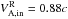 \hbox{$V_\mathrm{A,in}^\mathrm{R}=0.88c$}