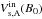 \hbox{$V_\mathrm{s,A}^\mathrm{in}(B_0)$}