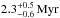\hbox{$2.3_{-0.6}^{+0.5}\,\mathrm{Myr}$}