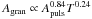 \hbox{$A_\mathrm{gran} \propto A_\mathrm{puls}^{0.84}T^{0.24}$}