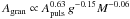 \hbox{$A_\mathrm{gran} \propto A_\mathrm{puls}^{0.63}\, g^{-0.15} M^{-0.06}$}