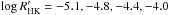 \hbox{$\log R'_{\rm HK}=-5.1,-4.8,-4.4,-4.0$}