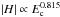 \hbox{$|H| \propto E_\mathrm{c}^{0.815}$}