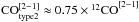 \hbox{${\rm CO}_{\rm type2}^{[2{-}1]} \approx 0.75 \times {^{12}{\rm CO}}^{[2{-}1]}$}