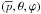 \hbox{$(\overline{p},\theta,\varphi)$}