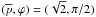 \hbox{$(\overline{p},\varphi)=(\sqrt{2},\pi/2)$}