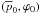 \hbox{$(\overline{p}_0,\varphi_0)$}