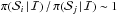 \hbox{$\pi(\mathcal{S}_{i} \,|\, \mathcal{I}) \,/\, \pi(\mathcal{S}_{j} \,|\, \mathcal{I}) \sim 1$}
