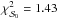 \hbox{$\chi^{2}_{\mathcal{S}_{0}} = 1.43$}