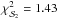 \hbox{$\chi^{2}_{\mathcal{S}_{2}} = 1.43$}