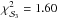 \hbox{$\chi^{2}_{\mathcal{S}_{3}} = 1.60$}