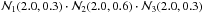 \hbox{$\mathcal{N}_1 (2.0,0.3) \cdot \mathcal{N}_2 (2.0,0.6) \cdot \mathcal{N}_3 (2.0,0.3)$}