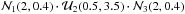 \hbox{$\mathcal{N}_1 (2,0.4) \cdot \mathcal{U}_2 (0.5,3.5) \cdot \mathcal{N}_3 (2,0.4)$}