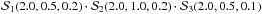 \hbox{$\mathcal{S}_1 (2.0,0.5,0.2) \cdot \mathcal{S}_2 (2.0,1.0,0.2) \cdot \mathcal{S}_3 (2.0,0.5,0.1)$}