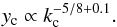 \begin{equation} y_{\rm c} \propto k_{\rm c}^{- 5/8 + 0.1}. \end{equation}