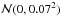 \hbox{$\mathcal{N}(0,0.07^2)$}