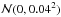 \hbox{$\mathcal{N}(0,0.04^2)$}